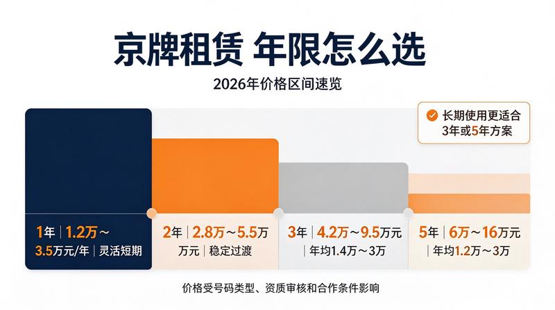 北京车牌摇号政策解读